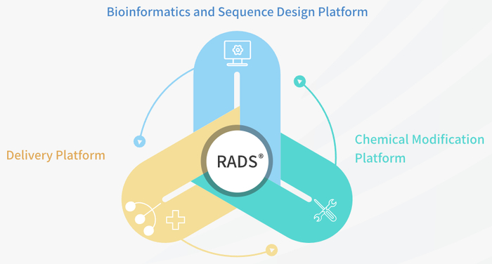 图：舶望制药技术平台