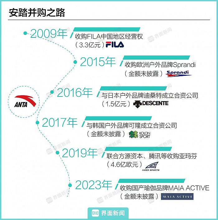 （制图：界面新闻/顾乐晓）