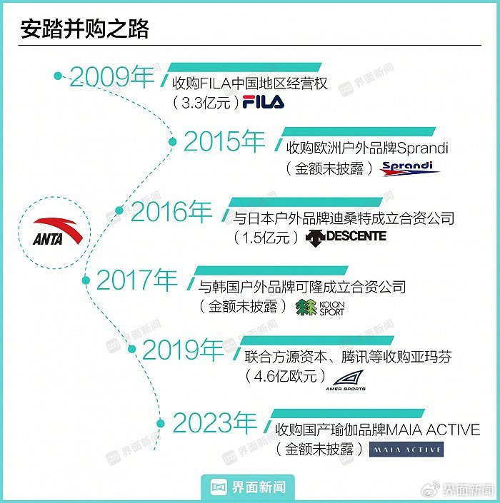 （制图：界面新闻/顾乐晓）