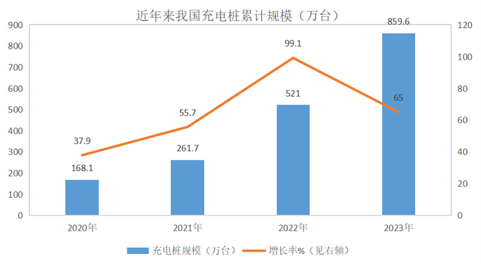图表来源：新京报零碳研究院