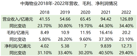 数据来源：企业公告、观点指数整理