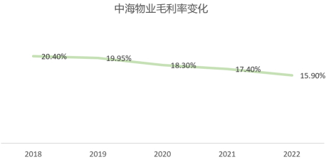 数据来源：企业公告、观点指数整理