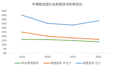 数据来源：企业公告、观点指数整理
