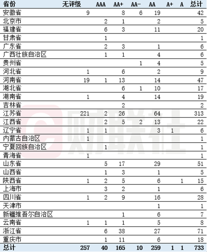 数据来源：企业预警通，财联社整理