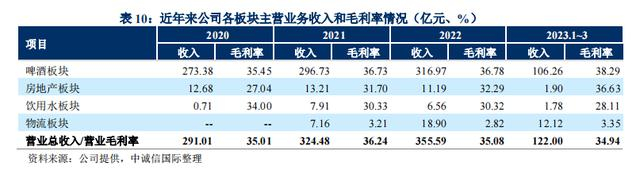 图片来源：中诚信国际