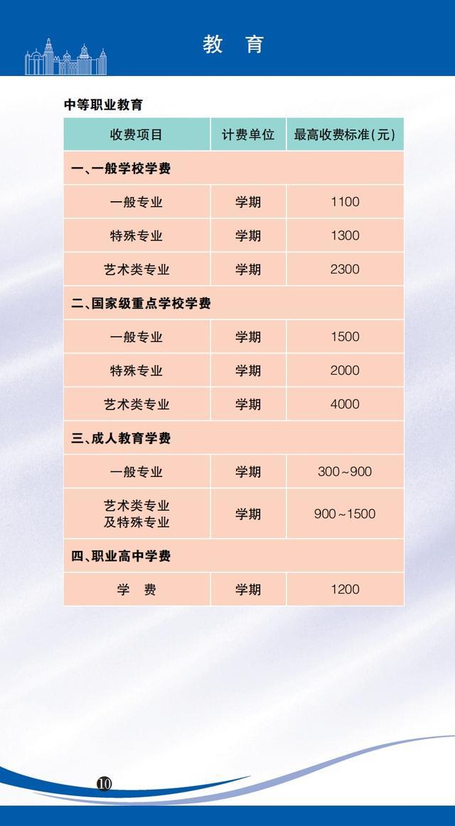 各种价费标准一目了然！2024年版上海市市民价格信息指南公布→