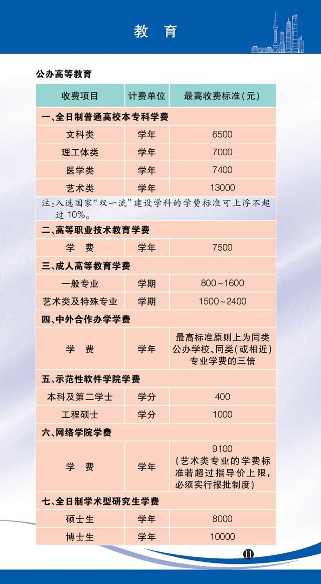 各种价费标准一目了然！2024年版上海市市民价格信息指南公布→