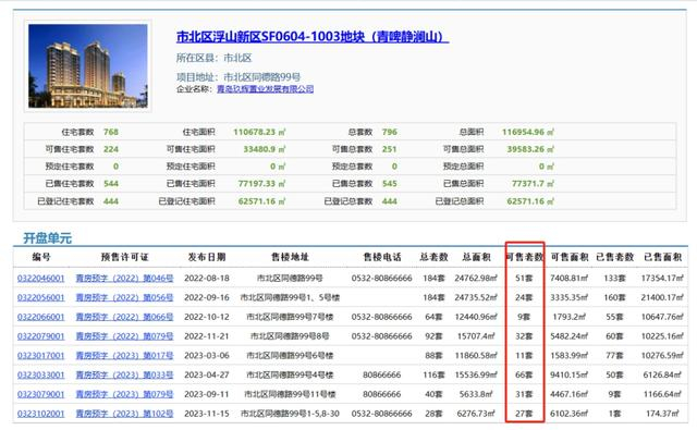 图源：青岛网上房地产