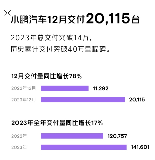 图源：小鹏汽车官网