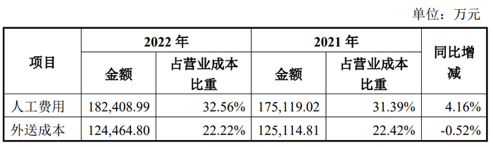 图 / 美年健康回复函