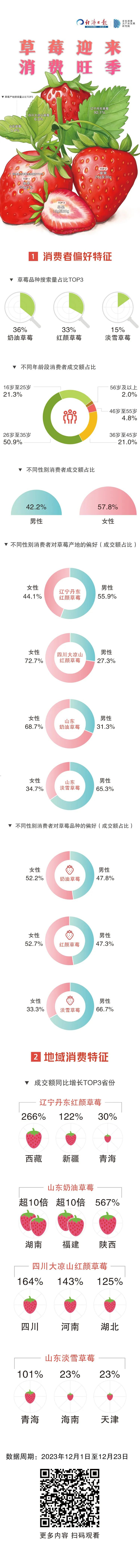 数据来源：京东消费及产业发展研究院