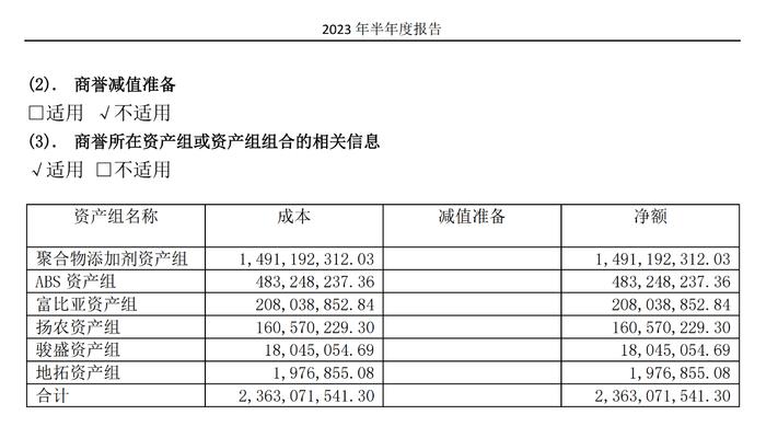 图片来源：中化国际公告截图