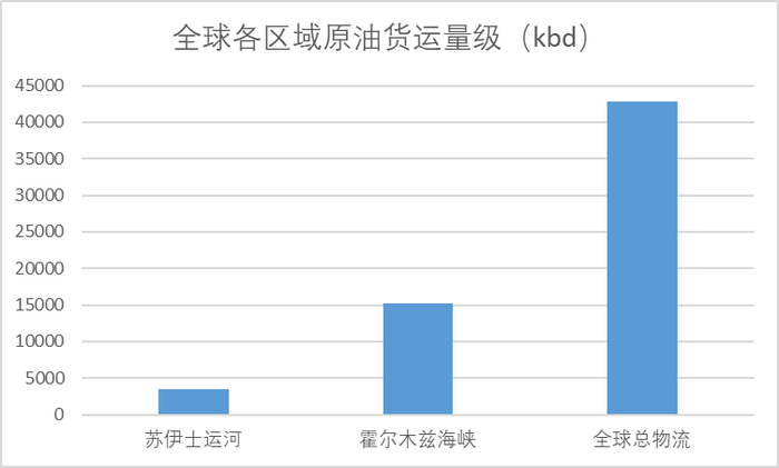数据来源：Kpler、紫金天风期货研究所