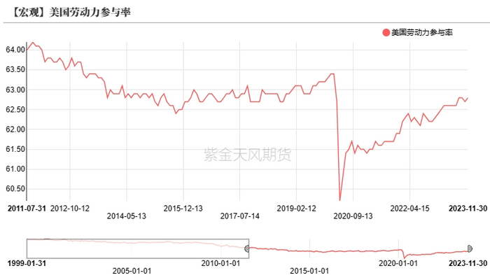 数据来源：紫金天风期货研究所