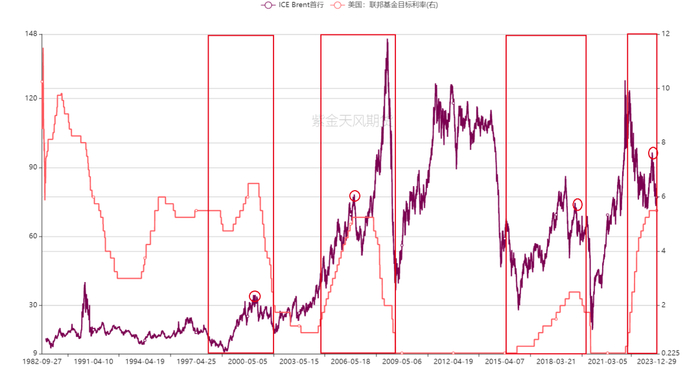数据来源：紫金天风期货研究所