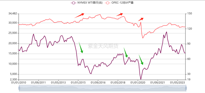 数据来源：紫金天风期货研究所