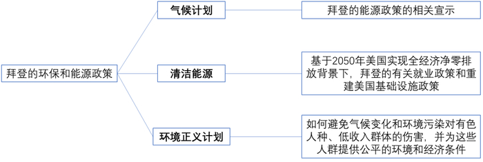 数据来源：网络、紫金天风期货研究所