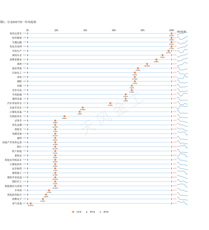 资料来源：Wind，天风证券研究所