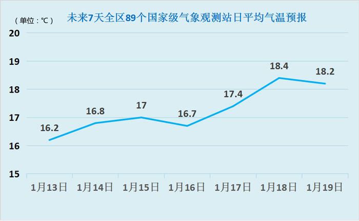 图源：广西天气
