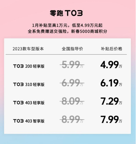 零跑T03优惠后价格。 零跑汽车供图 华龙网发
