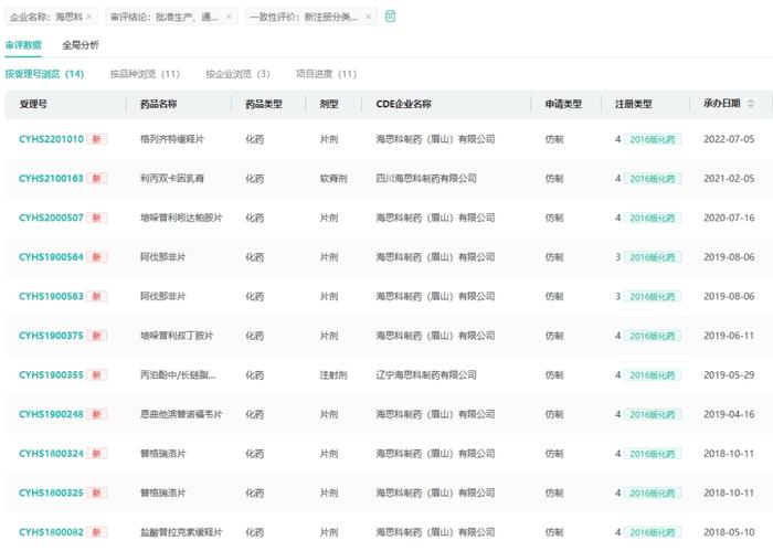 截图来源：药融云中国药品审评数据库