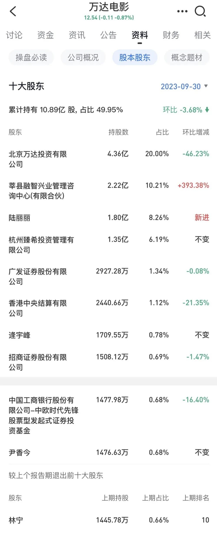 ▲（万达电影前十大股东名单）
