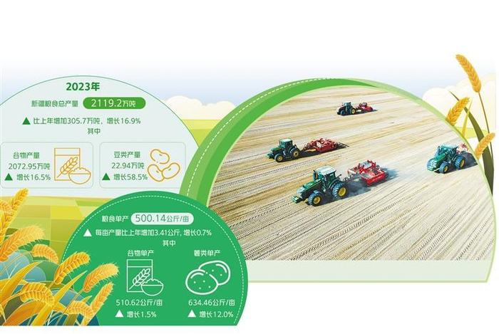 新疆巴音郭楞蒙古自治州尉犁县墩阔坦乡库木库勒村高标准农田建设现场，大型机械正在土地平整作业。汪志鹏摄（中经视觉）