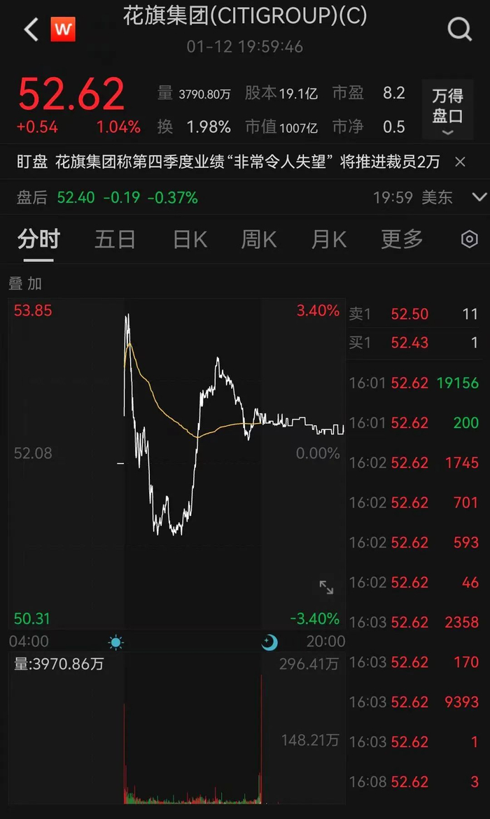 ▲来源：Wind截图