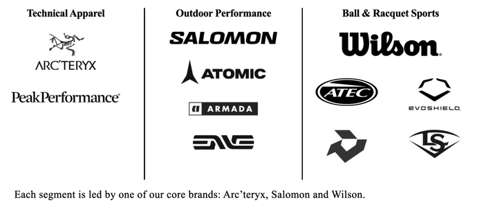 亚玛芬体育旗下品牌/图源：招股书