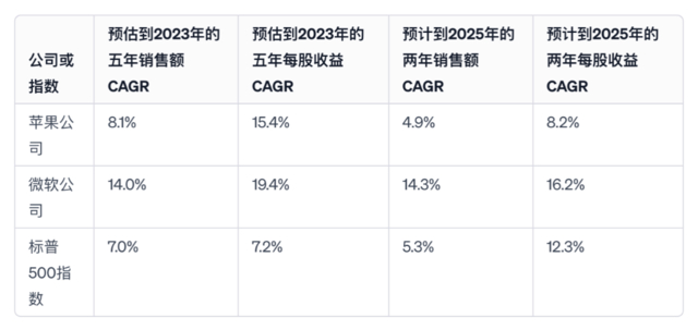 数据来源：FactSet
