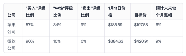 数据来源：FactSet