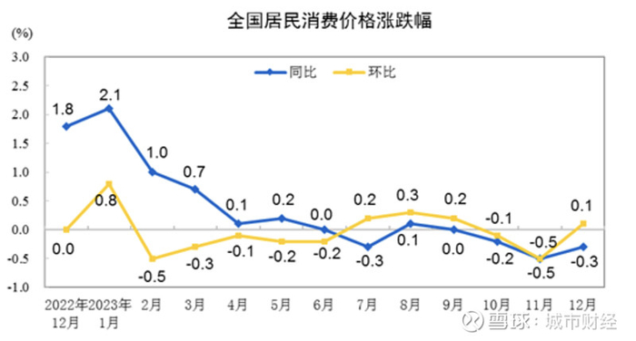来源：国家统计局
