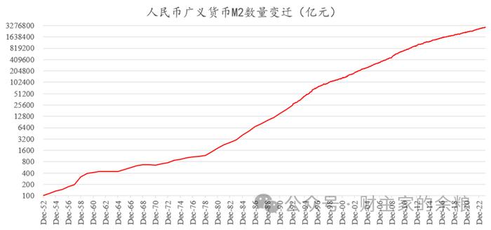 人民币，逼近300万亿！_手机新浪网