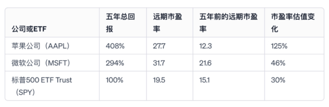 数据来源：FactSet