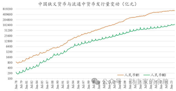 数据来源：中国人民银行