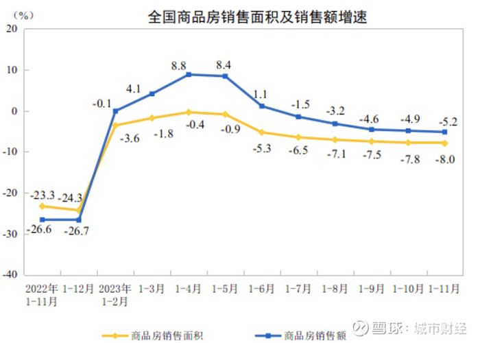 来源：国家统计局