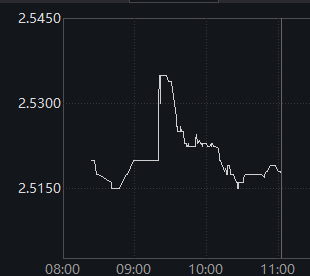 资料来源：Wind，财联社整理