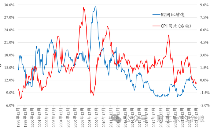 数据来源：中国人民银行，国家统计局