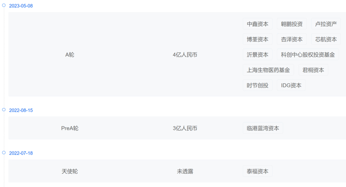 公司融资历程（来源：药融云数据库）