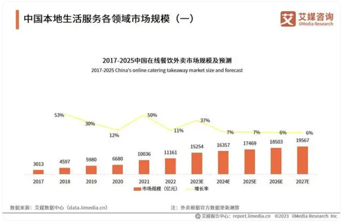 图片来源：艾媒咨询