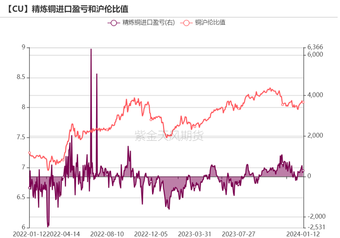 数据来源：紫金天风期货研究所
