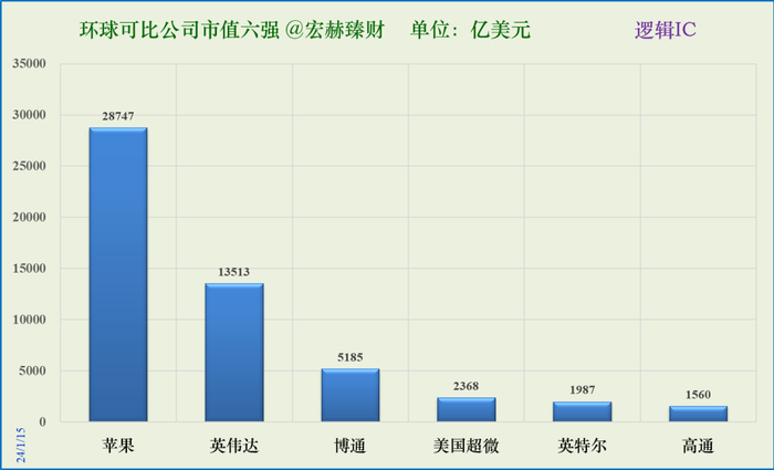 数据来源：iFinD@Tradingcomps.com，单位：美元