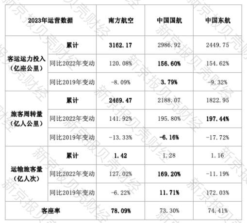 图/新京报贝壳财经记者 王真真 制图