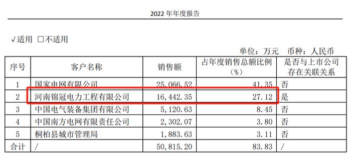 来源：《金冠电气股份有限公司2022年年度报告》