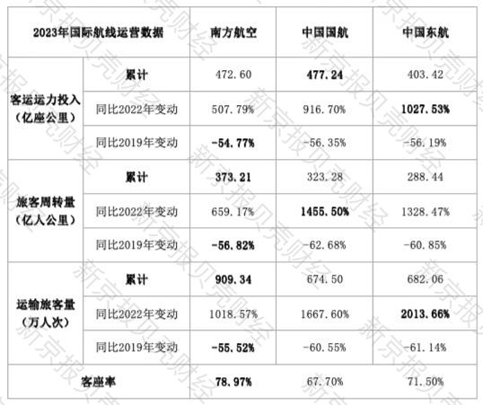 图/新京报贝壳财经记者 王真真 制图