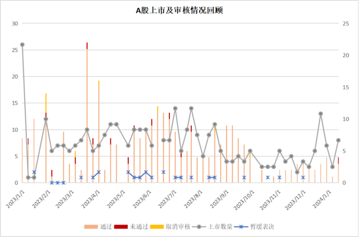 数据来源：Wind、Choice