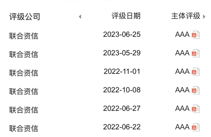 来源：企业预警通
