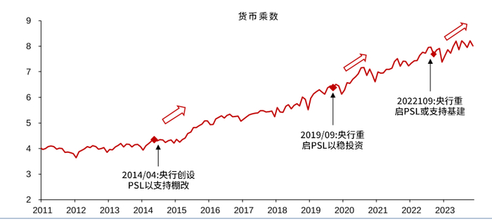 数据来源：Wind，华泰研究