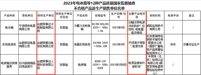 　　市场监督管理总局公布结果
