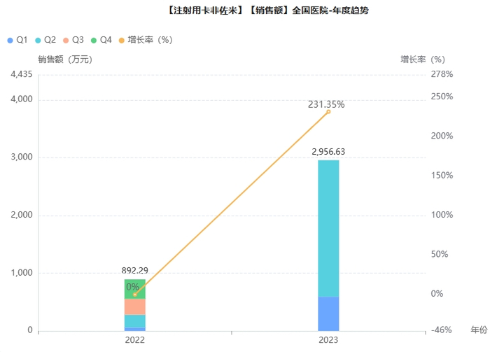 截图来源：药融云全国医院销售数据库